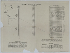 Chart of the Azimuth of Polaris for 1918