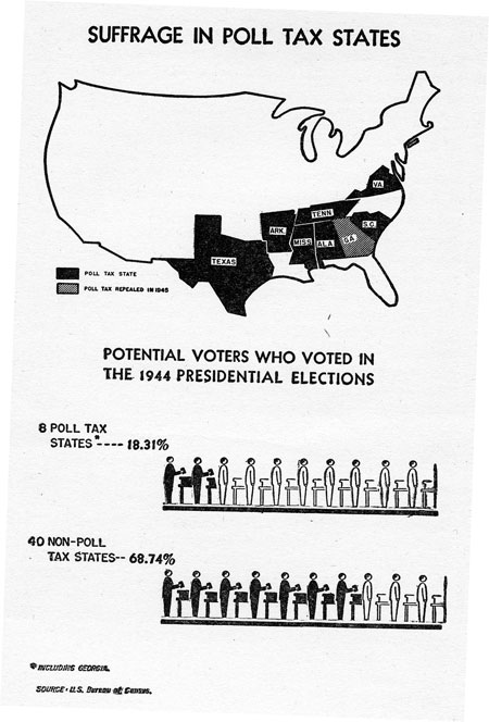 infographic of suffrage in poll tax states