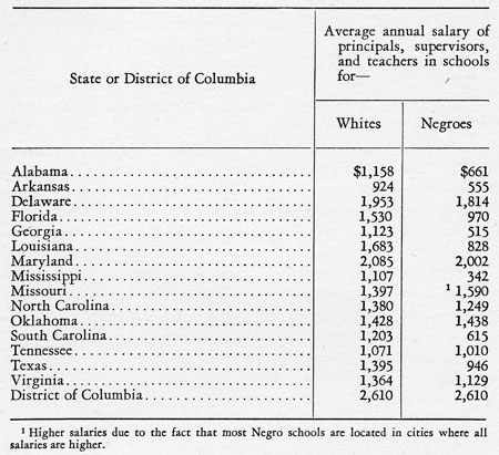 chart of salary disparities